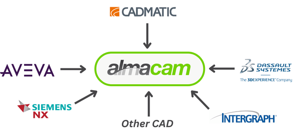 erp-cad-cam-integration-almacam